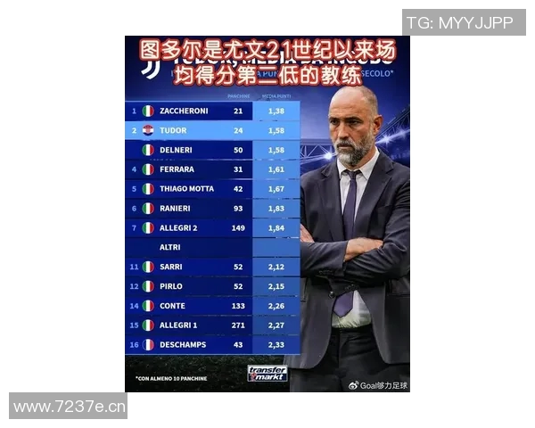 最新意甲各大俱乐部体育总监实力排名及背景介绍